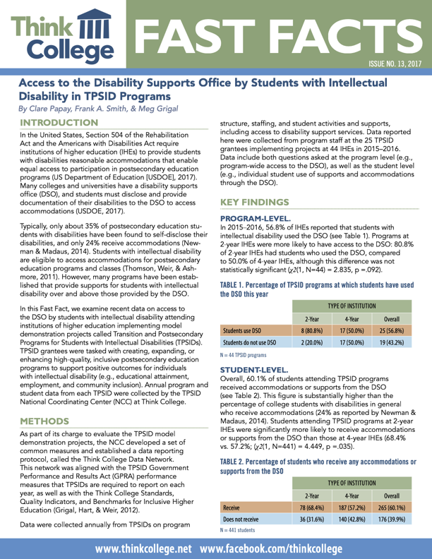 Cover page of fast facts access to the disability supports office by students with intellectual disability in TPSID programs