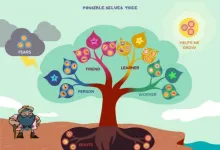 Possible Selves Tree