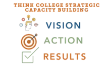 Think College Strategic Capacity Building. Vision - Action - Results