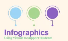 image with 3 circles with arrows pointing down and text reads using visuals to support students