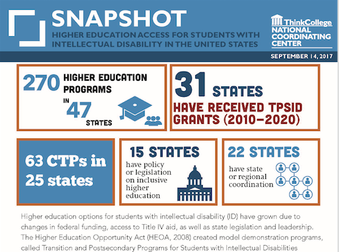 Top half of Snapshot publication featuring infographic & text on postsecondary education for students with intellectual disability